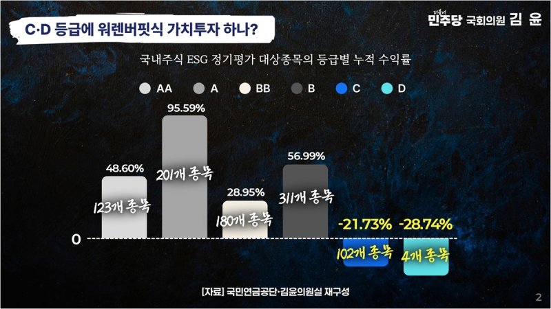 국민연금 'MBK 투자' 질타…이사장 "운용사 선정기준 보완 필요" (출처=연합뉴스)