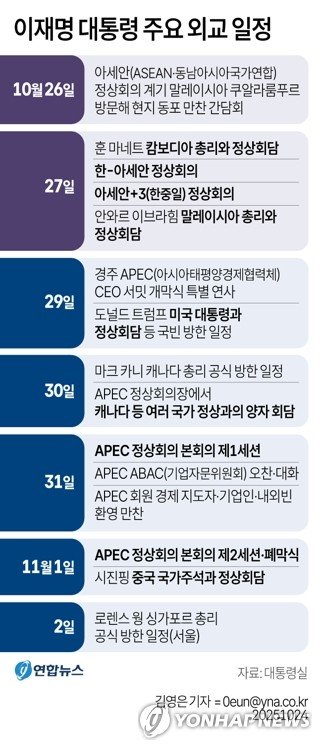 李대통령, 26∼27일 아세안정상회의 참석…캄보디아와 정상회담 (출처=연합뉴스)