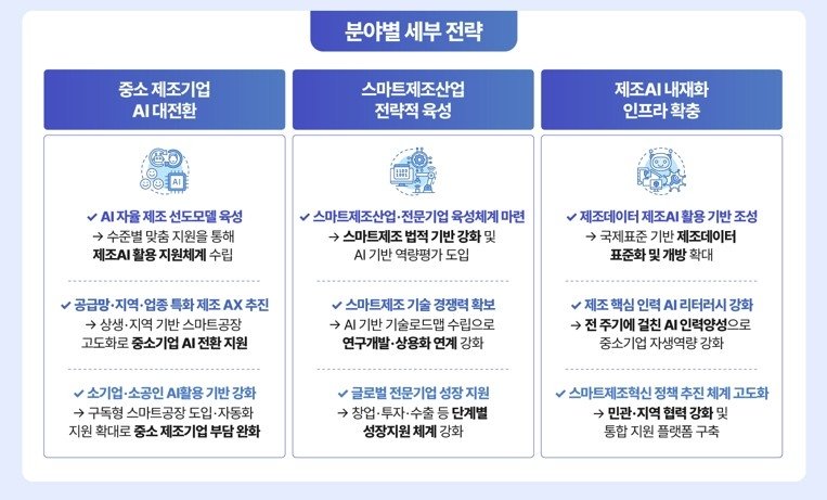 '스마트제조혁신 3.0' 전략 (출처=연합뉴스)