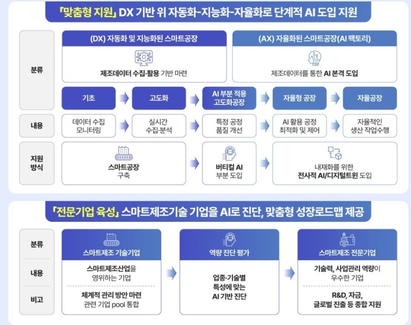 '스마트제조혁신 3.0' 전략 (출처=연합뉴스)