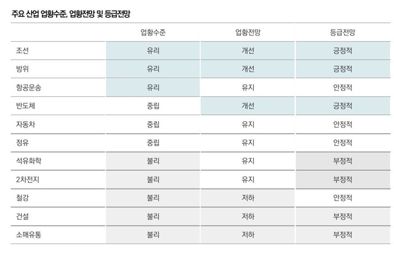 NICE신용평가 제공.