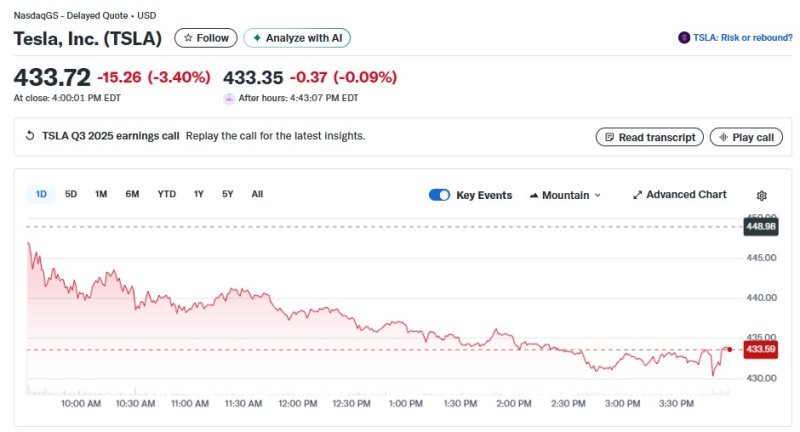 테슬라 일일 주가추이 - 야후 파이낸스 갈무리