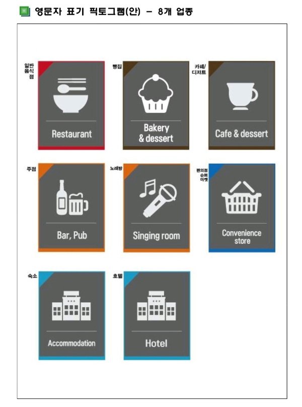 경주 상권에 부착된 픽토그램 (출처=연합뉴스)