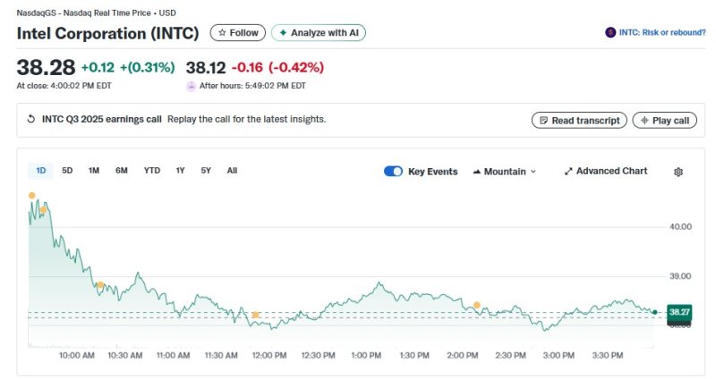 인텔 일일 주가추이 - 야후 파이낸스 갈무리
