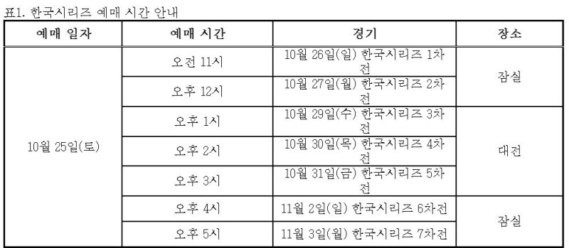 [서울=뉴시스]프로야구 포스트시즌 한국시리즈(KS·7전4선승제) 입장권 예매 일정. (사진=한국야구위원회 제공) 2025.10.25. photo@newsis.com *재판매 및 DB 금지