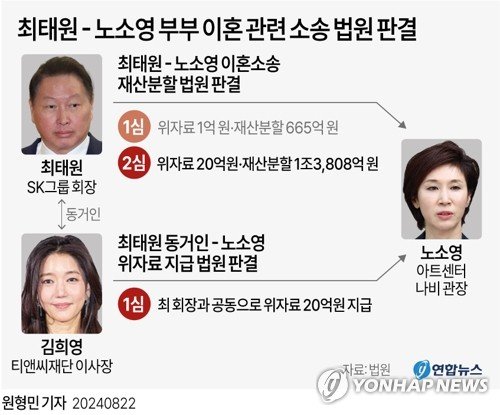 이혼 심경 고백한 노소영, 웨딩드레스와 함께 올린 도화지엔…