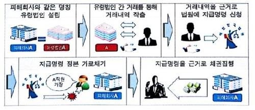 (출처=연합뉴스)
