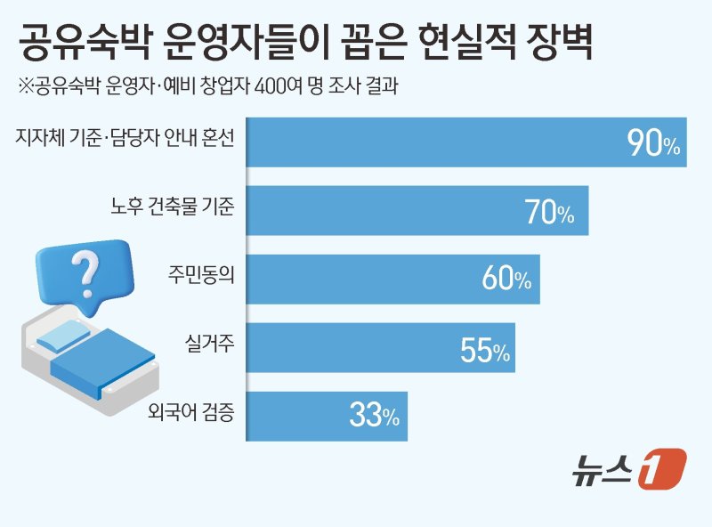 ⓒ News1 김초희 디자이너