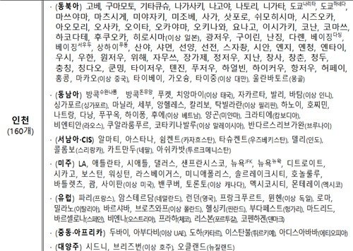 인천공항 동계 국제선 세부 노선 (출처=연합뉴스)