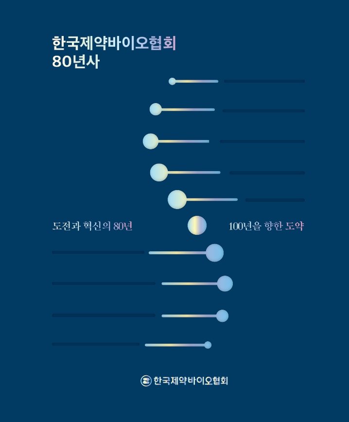 [서울=뉴시스] 한국제약바이오협회 80년사 표지. (사진=한국제약바이오협회 제공) 2025.10.26. photo@newsis.com *재판매 및 DB 금지