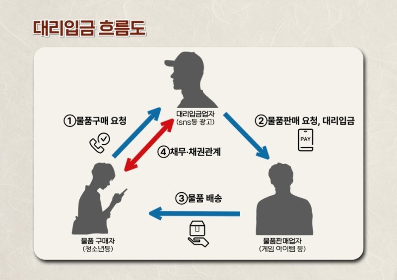 대리입금 흐름도 (출처=연합뉴스)