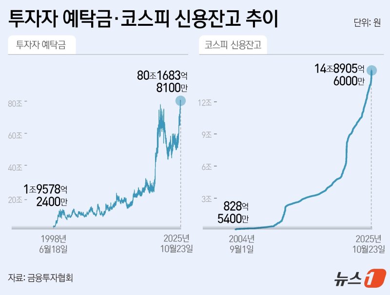 ⓒ News1 윤주희 디자이너