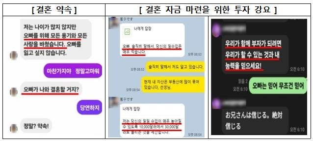[팩트체크] "접근부터 피해 종료까지 평균 8일"…진화하는 로맨스 스캠 (출처=연합뉴스)