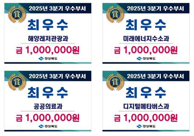 경북도는 27일 디지털, 의료, 에너지, 해양레저관광 등 4개 분야의 우수부서를 선정해 시상했다. 뉴스 1