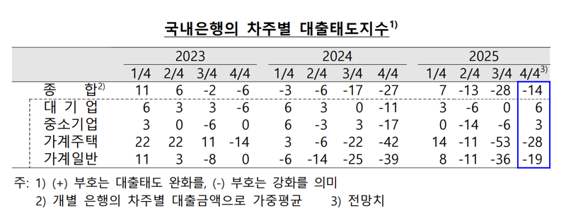 한국은행 제공.