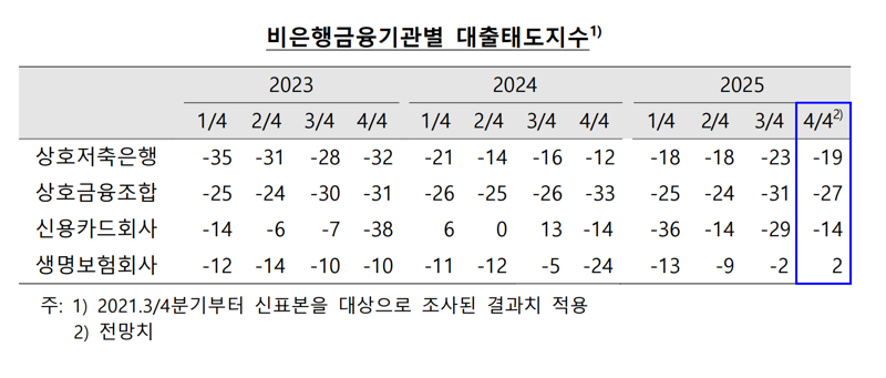 한국은행 제공.