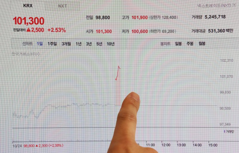 삼성전자 주가가 상장 이후 처음으로 장중 10만원을 돌파한 27일 서울시내에서 한 시민이 컴퓨터 모니터로 삼성전자 주가를 확인하고 있다. 2025.10.27/뉴스1 ⓒ News1 장수영 기자