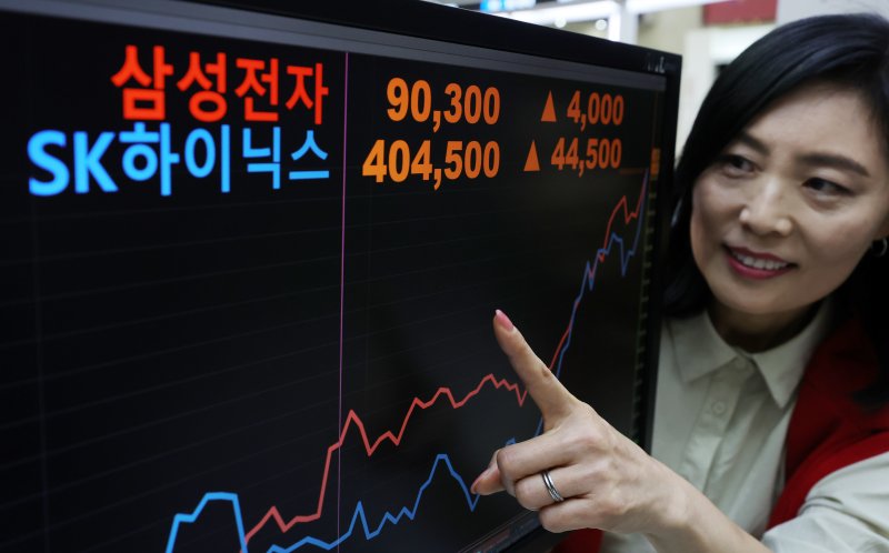 [서울=뉴시스] 홍효식 기자 = 한국 증시가 사상 첫 3500선을 돌파한 2일 오후 서울 영등포구 한국거래소 서울사무소 홍보관에 장중 9만원을 터치한 삼성전자와 장중 40만원을 넘은 SK하이닉스의 장중 최고치가 표시되고 있다. 2025.10.02. yesphoto@newsis.com