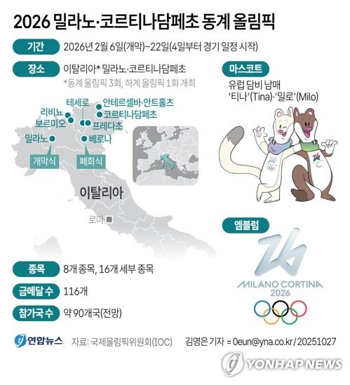 [올림픽 D-100] ①20년 만에 이탈리아서 열리는 겨울 축제…상징은 '26' (출처=연합뉴스)