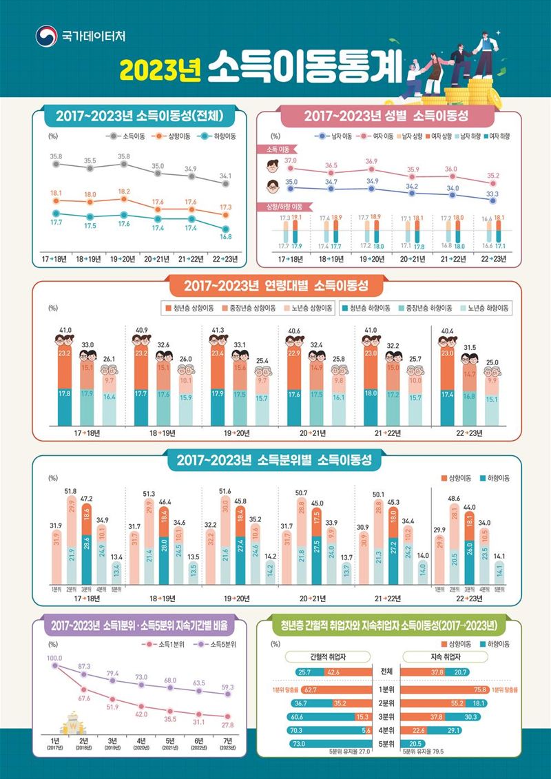 국가데이터처