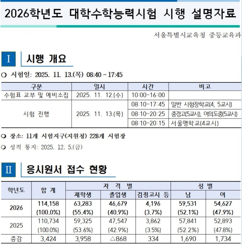 2026학년도 수능 시행 설명자료 (출처=연합뉴스)