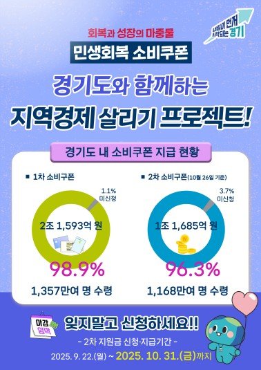 민생회복 소비쿠폰 (출처=연합뉴스)