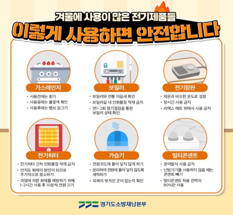 겨울철 전기제품 화재 예방 점검 홍보물. (경기도소방재난본부 제공. 재판매 및 DB 금지) 2025.10.27/뉴스1