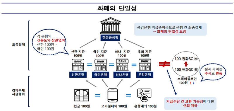 한국은행 제공.