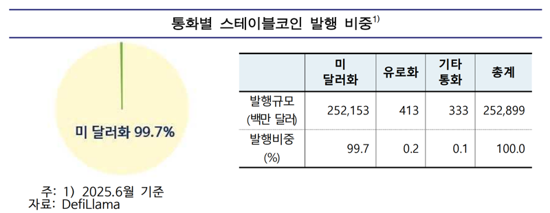 한국은행 제공.