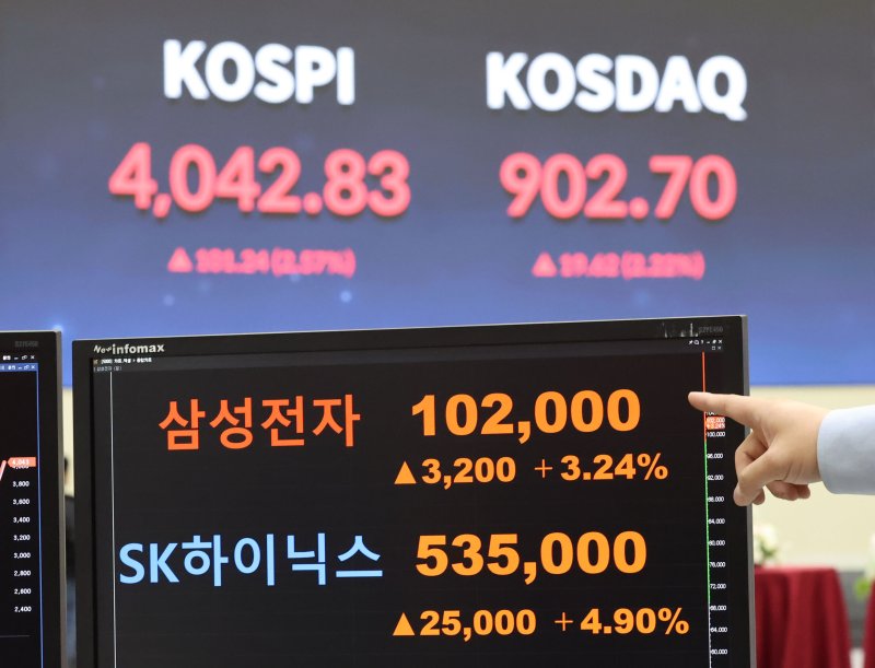 [서울=뉴시스] 권창회 기자 = 코스피가 사상 처음으로 4000선을 돌파한 27일 오후 서울 여의도 한국거래소에서 코스피와 삼성전자 지수가 나오고 있다. 코스피가 전 거래일보다 101.24포인트(2.57%) 오른 4042.83에 마감했다. 코스닥 지수는 전 거래일보다 19.62포인트(2.22%) 상승한 902.70, 원·달러 환율은 전 거래일보다 5.4원 내린 1431.7원에 마감했다. 2025.10.27. kch0523@newsis.com