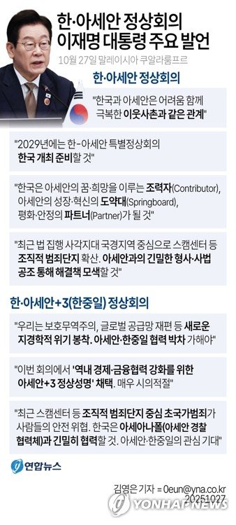 李대통령 "지경학적 위기 봉착…아세안·한중일 협력 박차"(종합) (출처=연합뉴스)
