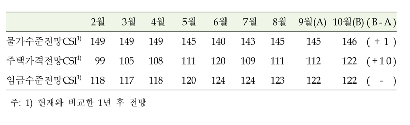 한국은행 제공.