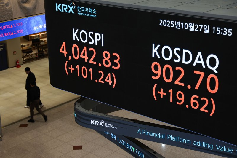 [서울=뉴시스] 권창회 기자 = 코스피가 사상 처음으로 4000선을 돌파한 27일 오후 서울 여의도 한국거래소에서 코스피 지수가 나오고 있다.코스피가 전 거래일보다 101.24포인트(2.57%) 오른 4042.83에 마감했다. 코스닥 지수는 전 거래일보다 19.62포인트(2.22%) 상승한 902.70, 원·달러 환율은 전 거래일보다 5.4원 내린 1431.7원에 마감했다. 2025.10.27. kch0523@newsis.com