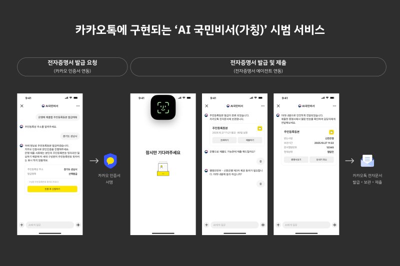 카카오톡에 구현될 AI 국민비서 시범 서비스 예시 이미지. (사진=카카오 제공) *재판매 및 DB 금지 /사진=뉴시스