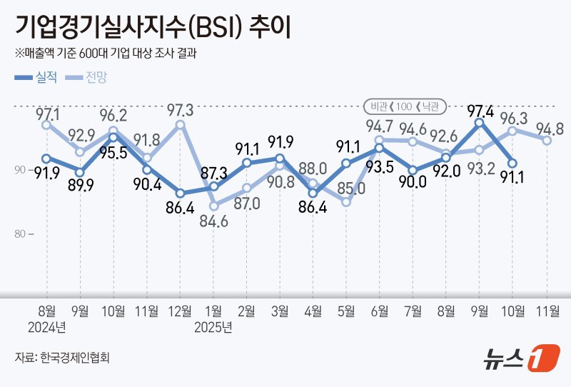ⓒ News1 윤주희 디자이너
