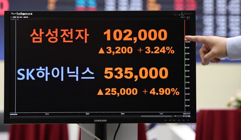 27일 오후 서울 여의도 한국거래소에 삼성전자 주가가 표시되고 있다. 2025.10.27/뉴스1 ⓒ News1 구윤성 기자