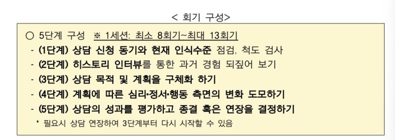 고립·은둔 청년에 8주간 채팅 상담…'마들랜' 앱으로 예약 (출처=연합뉴스)