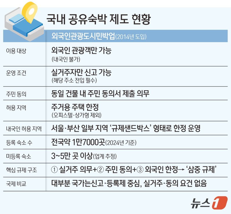 ⓒ News1 김초희 디자이너