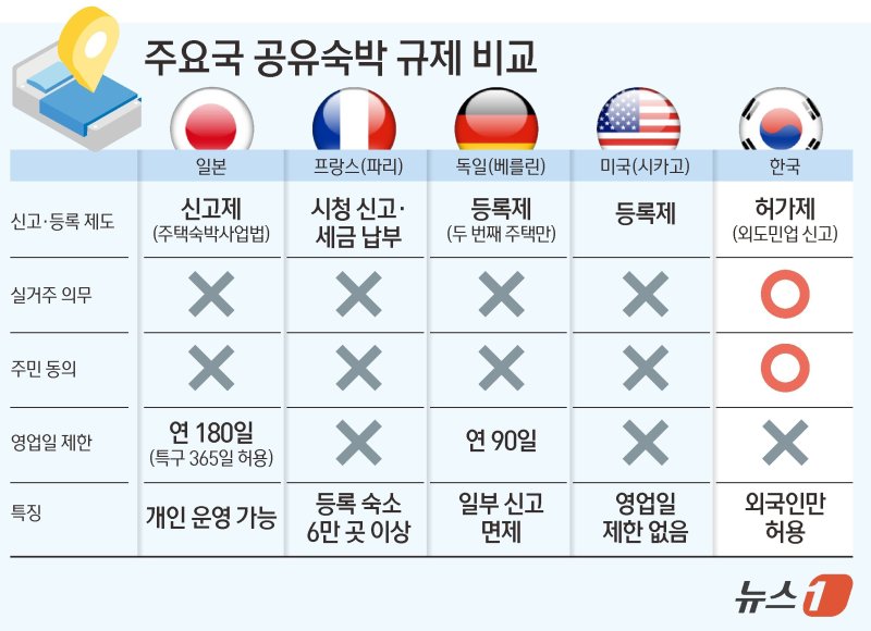 ⓒ News1 김초희 디자이너