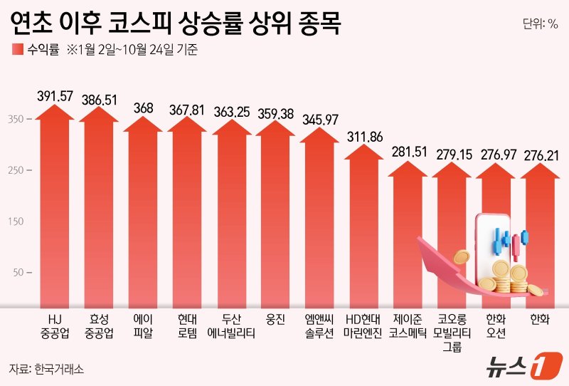 ⓒ News1 윤주희 디자이너