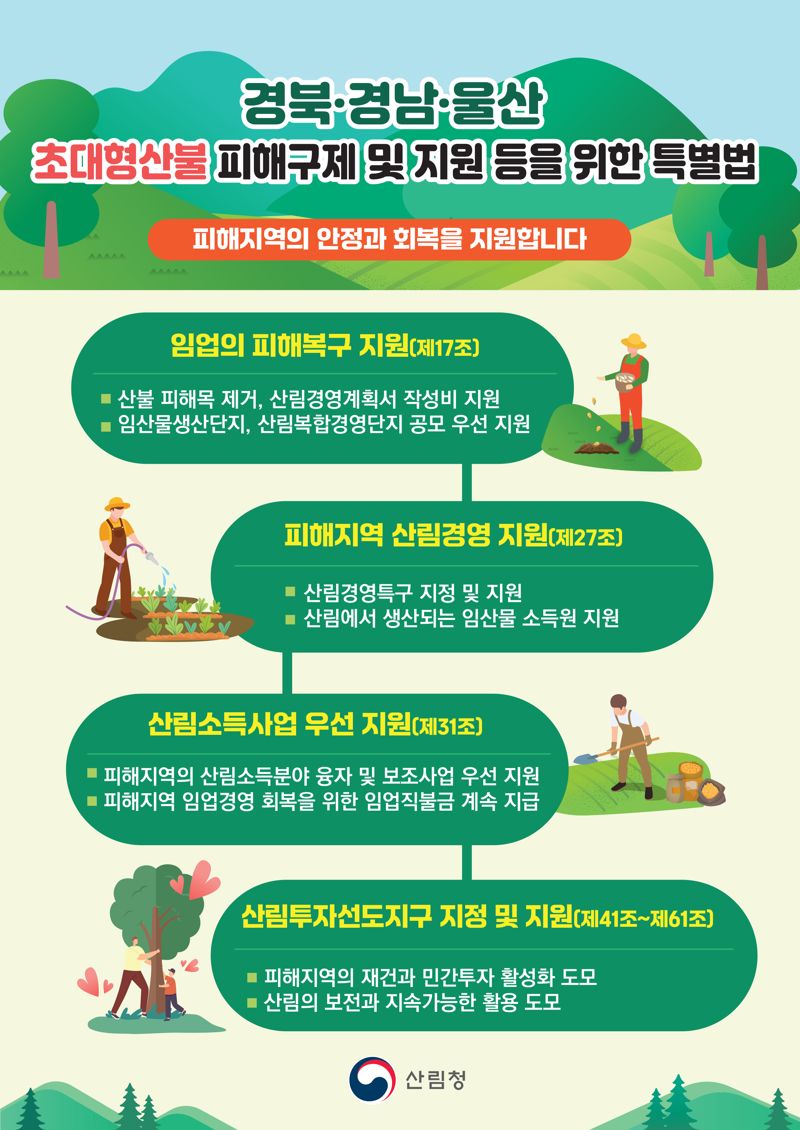경북·경남·울산 초대형산불 피해구제 및 지원 등을 위한 특별법 관련 인포그래픽