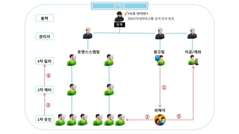 조직도(경기북부경찰청 제공. 재판매 및 DB 금지)/뉴스1