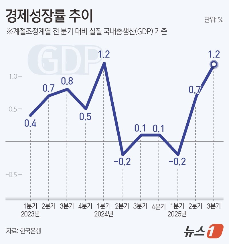 ⓒ News1 양혜림 디자이너