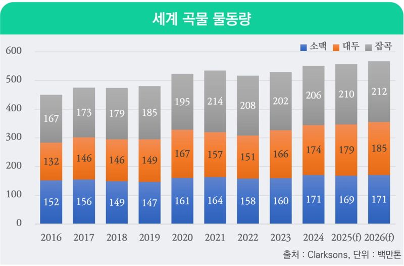 그래픽=한국해양진흥공사 해양산업정보센터 제공