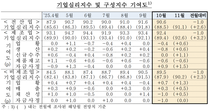 한국은행 제공.