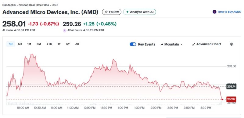 AMD 일일 주가추이 - 야후 파이낸스 갈무리