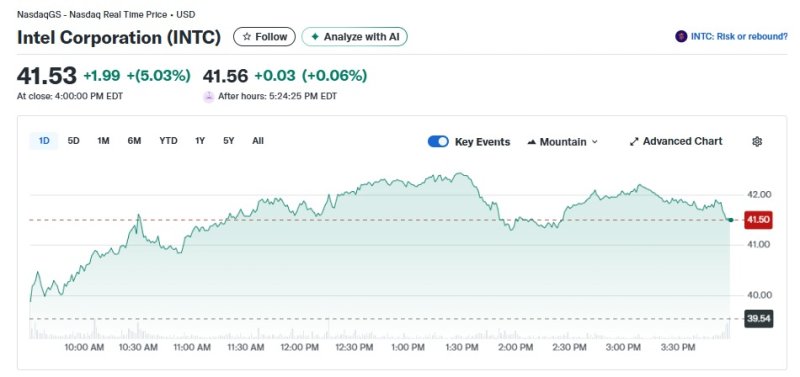 인텔 일일 주가추이 - 야후 파이낸스 갈무리