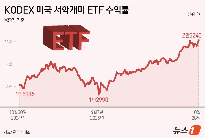 ⓒ News1 윤주희 디자이너