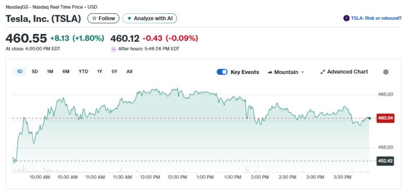 테슬라 일일 주가추이 - 야후 파이낸스 갈무리