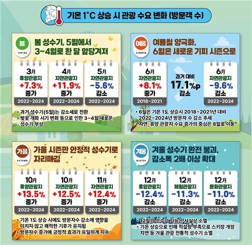 한국관광공사 제공